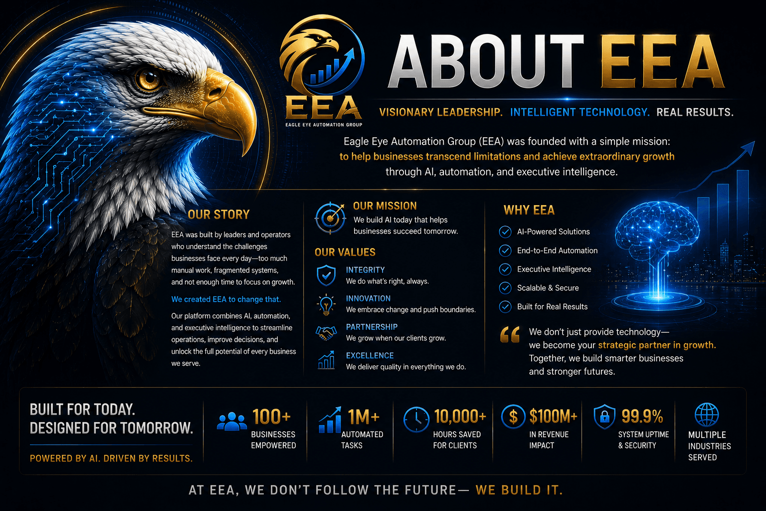 Eagle Eye Automation Group overview showing the company mission, values, AI automation, and executive intelligence