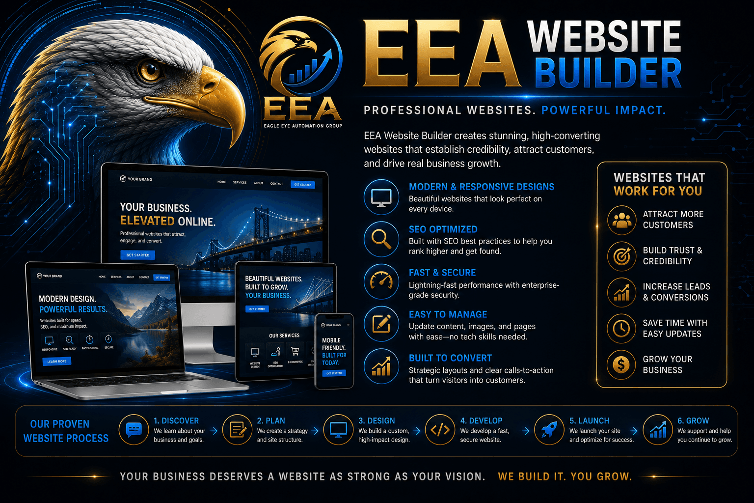 Eagle Eye Automation Group website design services displayed across desktop, laptop, tablet, and mobile devices